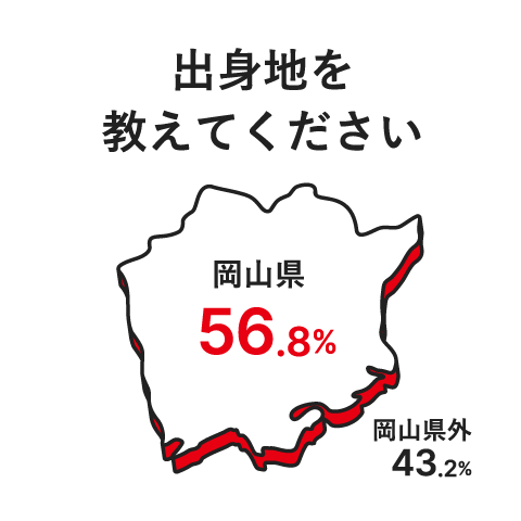 出身地を教えてください