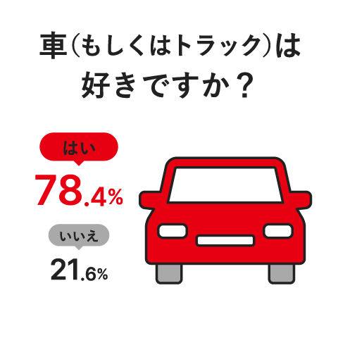 車(もしくはトラック)は好きですか？