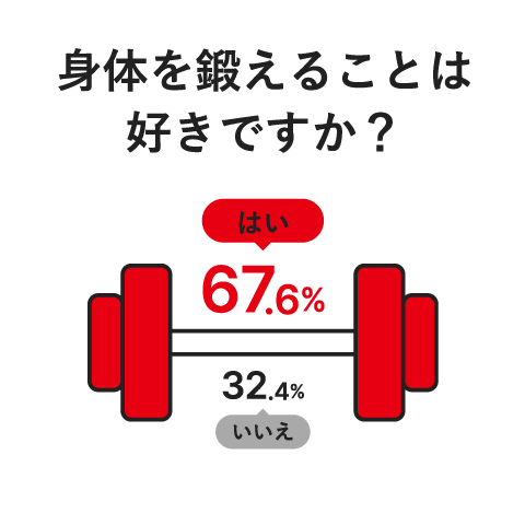 身体を鍛えることは好きですか？